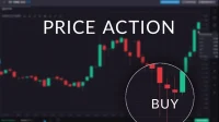 Inilah Dasar-Dasar Strategi Trading Dengan Price Action