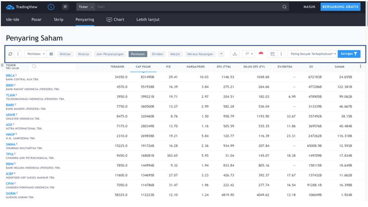 Inilah Cara Screening Saham Untuk Swing Trading 2022